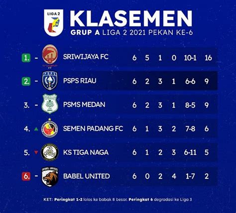 klasemen liga 2 terbaru